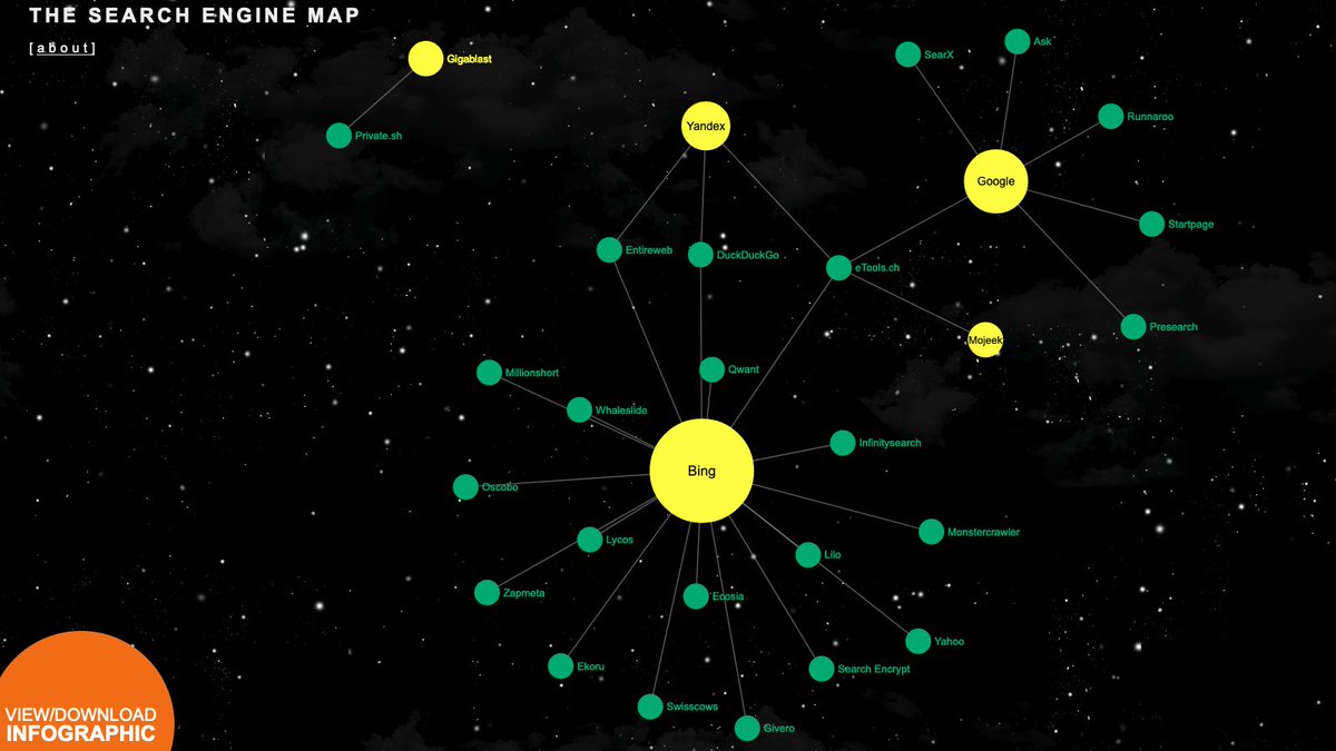 SearchEngineMap's tweet photo. @disclosetv https://t.co/MlNx2YFtNx https://t.co/Di12dHBdVu