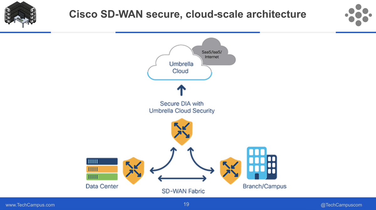 TechCampus tweet media