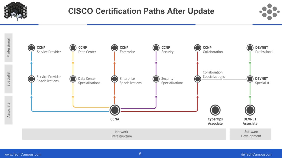 TechCampus tweet media