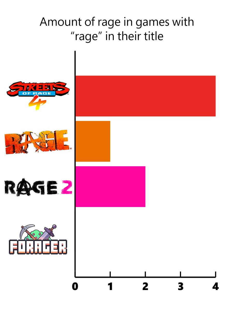 Roid Rage Study Graph Doing some research