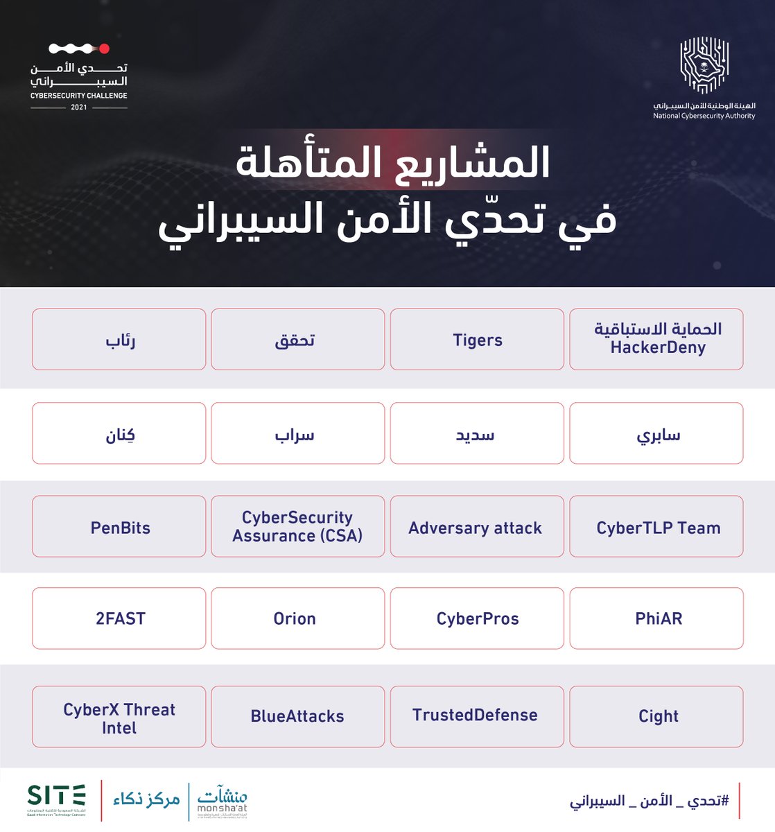 الهيئة الوطنية للأمن السيبراني tweet media