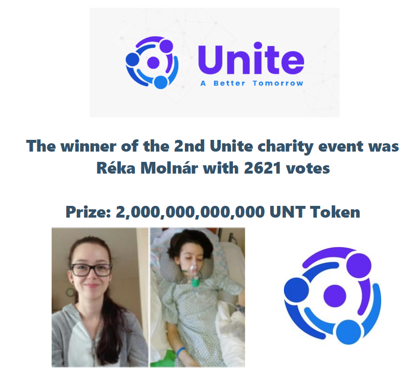 TokenUnite's tweet photo. 🥇Our SECOND Charity vote has been successfully ended! Congratulations to Molnár Réka, you have the 2,000,000,000,000 UNT token prize! We will contact you soon and you will receive more information!🥇 #Bitcoin #PooCoin #altcoin #unite #BinanceSmartChain #Ethereum #Charity https://t.co/AYqumDDfTs