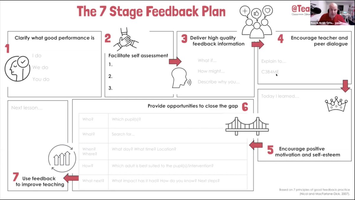 redefineED's tweet photo. Enjoyed #learning about some #new #assessment &amp; #feedback #strategies from @TeacherToolkit, with @ThisIsCentury tonight ➡️ https://t.co/BmosG7EfYn!👌☺️💡 #EdTech #CenturyTech #retrievalpractice #cognition #teaching #learning #digitaltransformation #digitalstrategy #EDU #cognition https://t.co/rhO77Xo5Lv