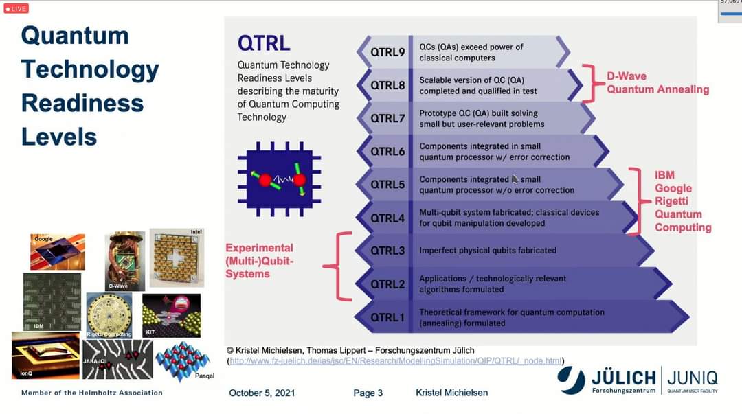 DrJiriSvozilik's tweet photo. Participating in the Qubits 2021 international conference organized by the D-Wave company 🤓
#QuantumComputing #Qubits2021 https://t.co/lnvSZdTtx2