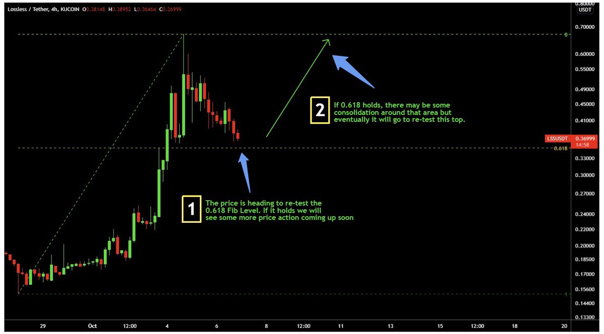 kaching_king's tweet photo. This is one example of the kind of trades that I share with my group. #lossless flew to Over 200% in profit in 48 hours after we entered it at 0.2$

Join if you want quality #crypto trades like this 👇🏻

https://t.co/1aQfyHvNlA

#lss $lss #StocksToWatch #investment #BTC #100xcoin https://t.co/FGtQNKM7CH