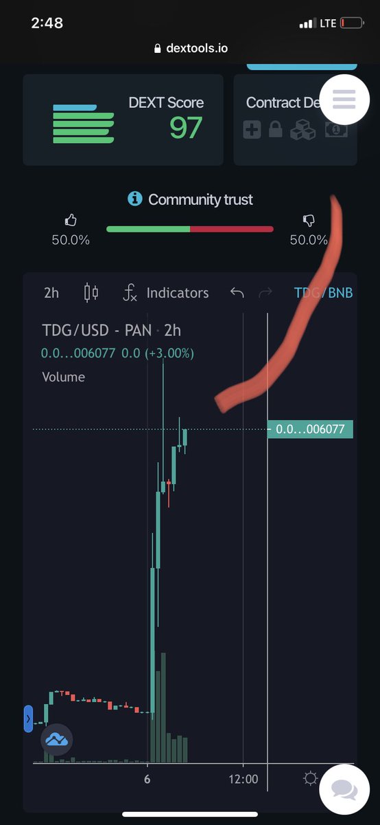 #ToyDoge just got listed organically and it’s looking good from here snipe💹 dextools.io/app/bsc/pair-e…