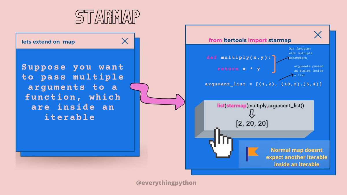 silly_techy's tweet image. map we can pass arguments as iterables. But map does not expect an iterable inside another iterable. In cases like this we can use starmap.
#pythontutorial2021 #pythonitertools #pythonbuiltinfunction #pythontutorialforbeginners #everythingpython #learnpython