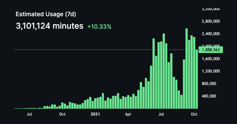 Livepeer tweet media