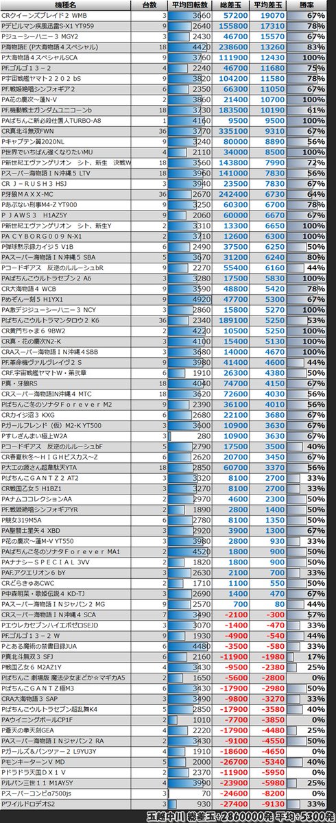 玉越　中川　会長杯　抽選参加引換券 10月5日 GOLD 玉越 中川店 10/5 会長杯 抽選参加券 整理券 - メルカリ