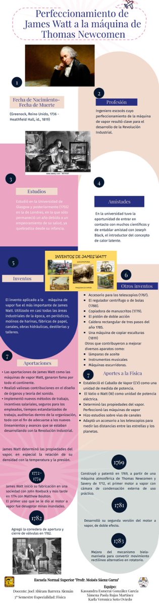 XimePRoMa's tweet photo. 🛠Perfeccionamiento de James Watt a la máquina de Thomas Newcomen🚂
#NaturalesFQ #ENSEnandoCiencias https://t.co/qpuGtgL92F