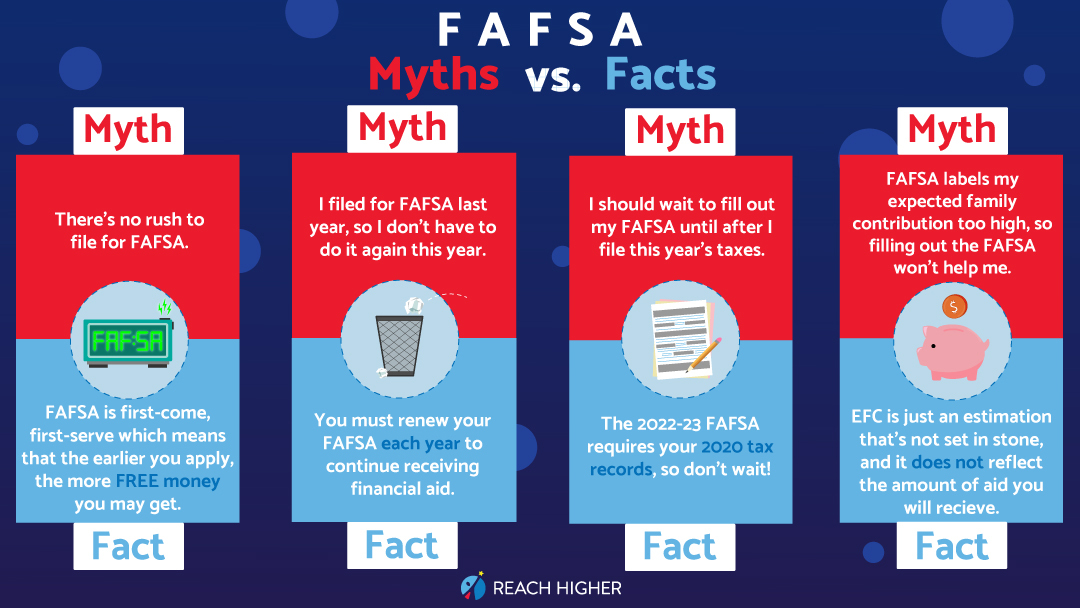 ReachHigher's tweet image. Call us myth busters because we’re here to set the record straight about #FAFSA! Save and share to help get your students ready for free money 💸