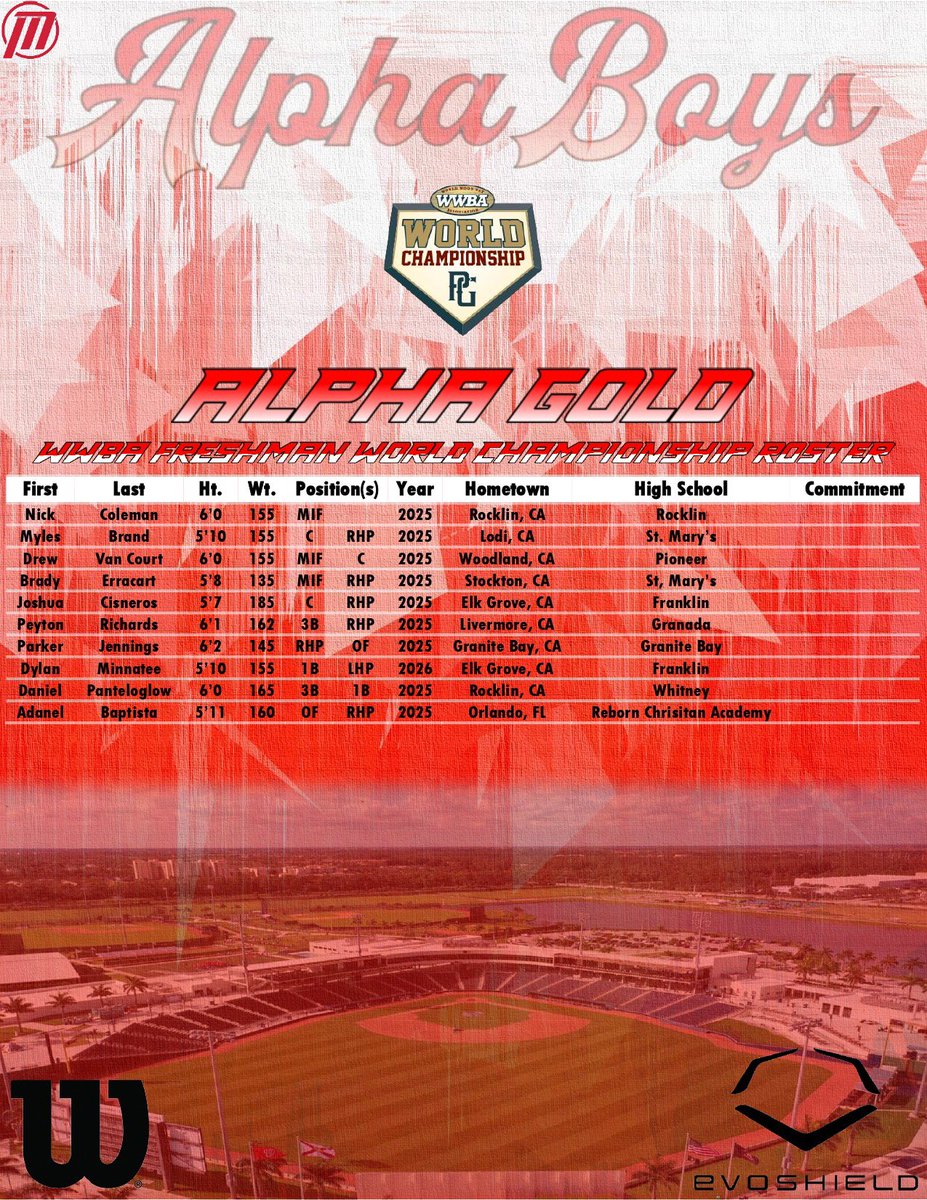AlphaBaseballSC's tweet photo. Schedules, rotations, rosters for Alpha Prime 2025 and Alpha Gold 2025 at the Freshman WWBA! Let’s go! 
@AlphaMovementBB @PerfectGameUSA @Colt_PG @TRussoPG @JBrownPG @JeredGoodwin3 @vcervinoPG @PGTerryWetzel @B_Sakowski_PG @California_PG https://t.co/YvLPXvZz8Z