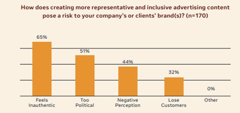 socialgearapp's tweet photo. https://t.co/3awcxgM9Is Facebook Publishes New Report on the Importance of Diversity in Advertising https://t.co/4J5NcpELLf #marketing #business https://t.co/lLdz1l3d4K