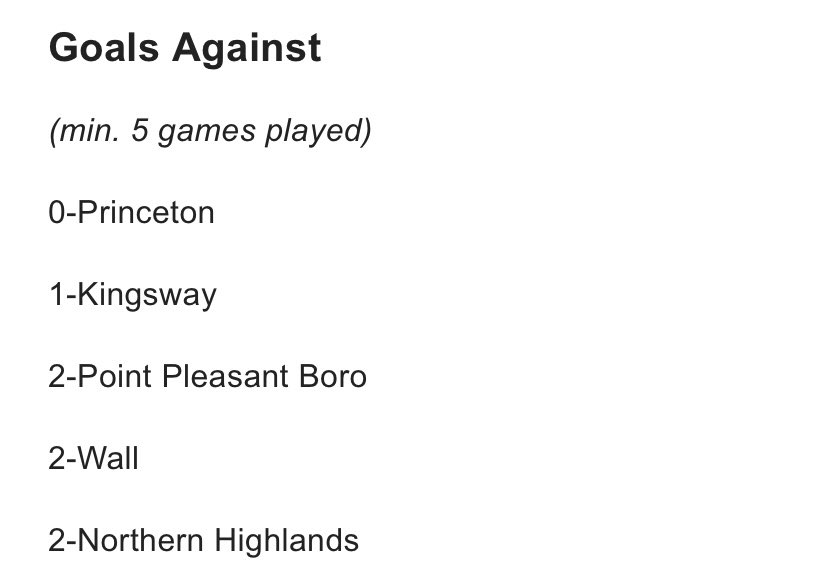 Northern Highlands Field Hockey tweet media