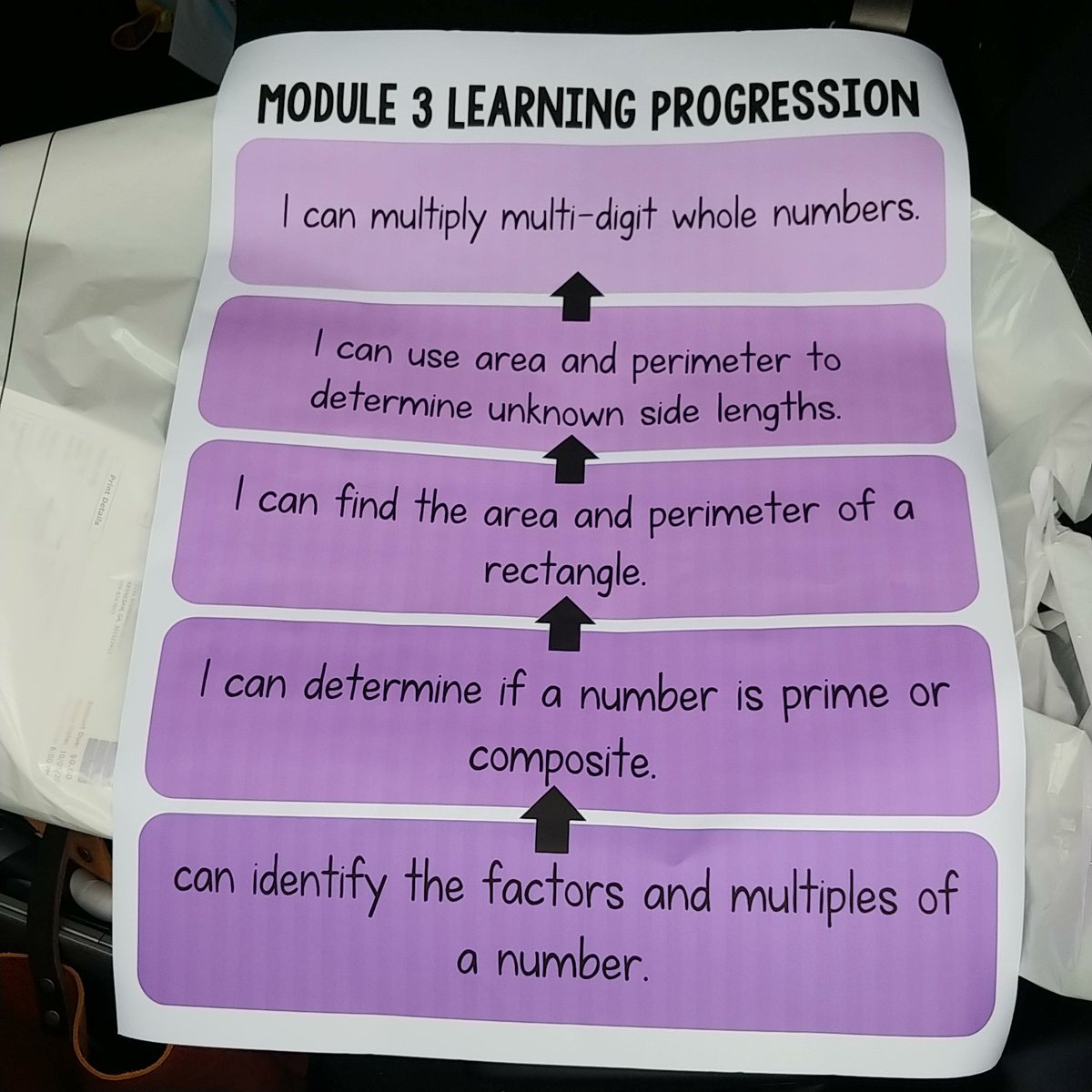 Hot off the press! New learning progression ✔
<a href="/DenverJHuffy1/">Denver Huffstutler, Ed. D.</a>