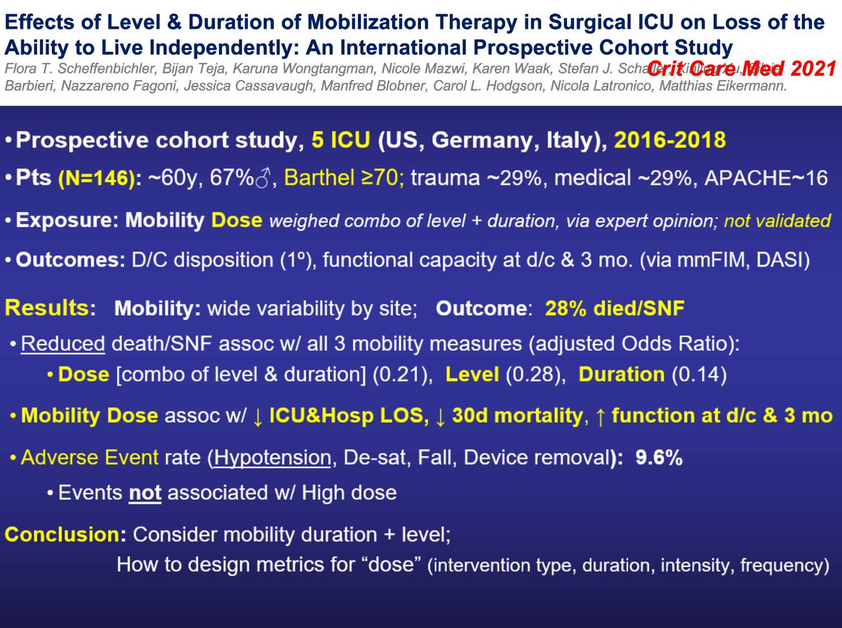 icurehab's tweet photo. Effects of level & duration of #earlymob in #SICU, a cohort study by Scheffenbichler et al. https://t.co/Hh11zWvug9 #ICURehab via @DrDaleNeedham https://t.co/hYQRIxEbfr