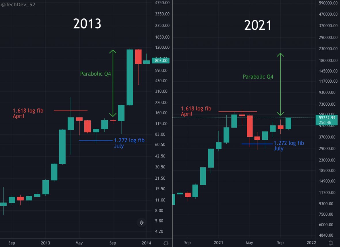 TechDev_52's tweet photo. Q4 is on its way. Keep it simple. #Bitcoin https://t.co/UMBp3wjlrY