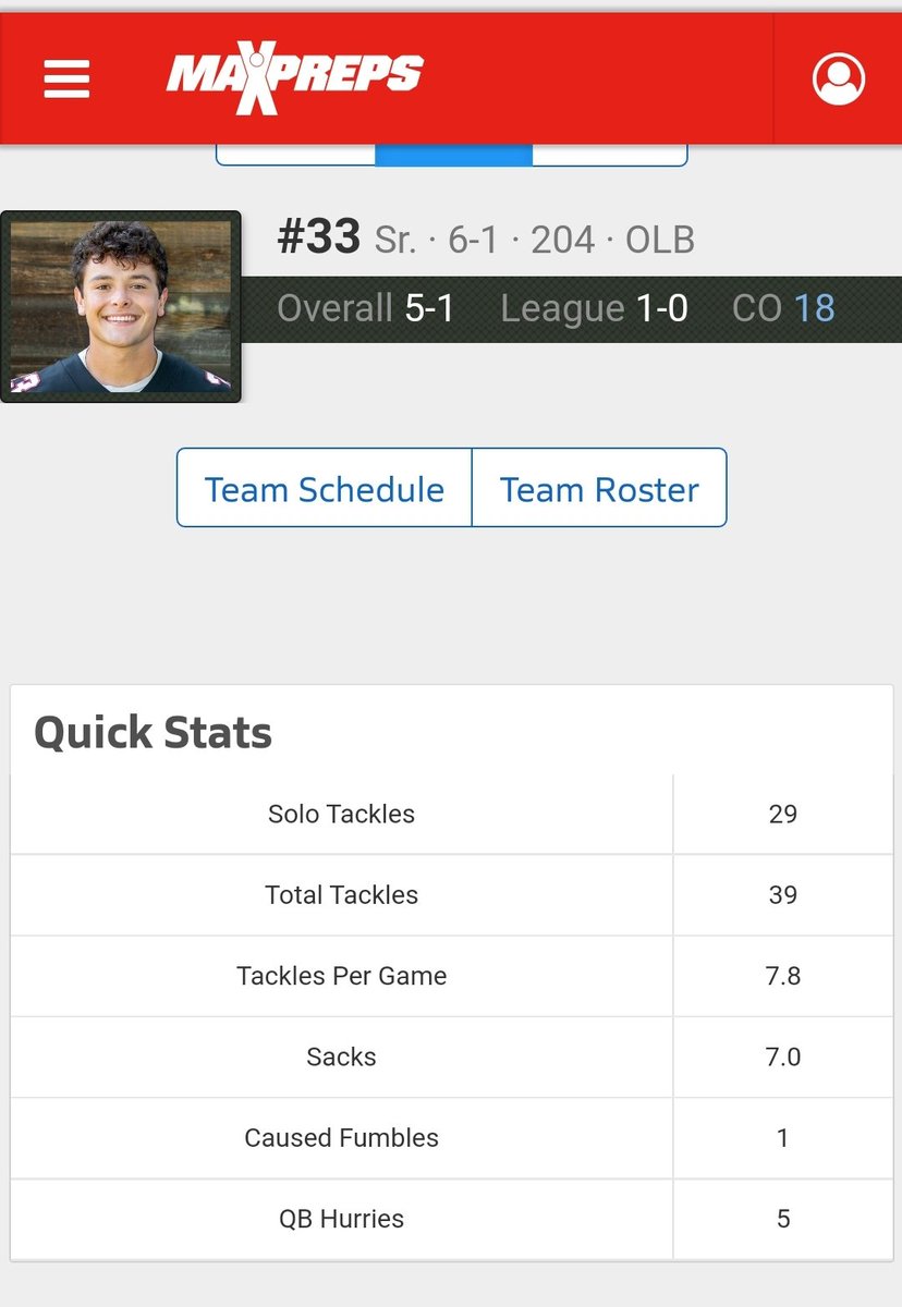 Mid-season stats:
- 39 tackles (29 solo)
- 7 sacks (ranked 8th in Colorado)
- 5 QB hurries
So ready for this week and the opportunity to get on the field and keep the momentum rolling with my team! <a href="/Chatfieldftball/">ChatfieldFootball</a>