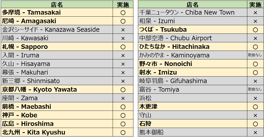 ট ইট র 羊名人 ようメ じん 10 17 日 に コストコ さんで 羊名人 ようメ じん の試食デモ 羊名人 ポテトチップス を行います 各店の実施状況はリストをご覧ください 当日の混雑具合によりましては 試食中止となる場合がございます