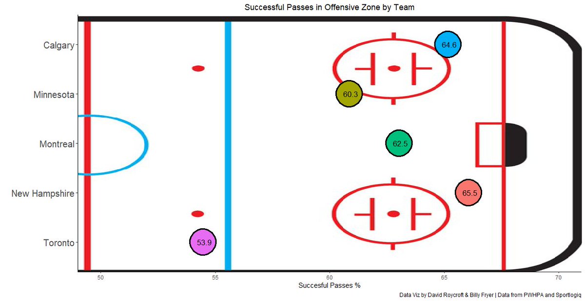 David Roycroft (@davidroycroft6) on Twitter photo My entry in the #wildpackdataviz challenge. It was a fun opportunity to be creative and make a graph in under an hour! Also thanks to @_b4billy_ for helping with the visualization. #whockey <a href="/ncsusac/">NC State Sports Analytics Club</a> My entry in the #wildpackdataviz challenge. It was a fun opportunity to be creative and make a graph in under an hour! Also thanks to @_b4billy_ for helping with the visualization. #whockey <a href="/ncsusac/">NC State Sports Analytics Club</a>