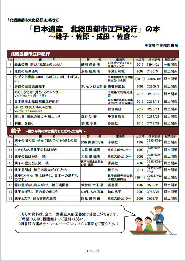Top Tweets For 北総四都市江戸紀行 On Twitter Twstalker