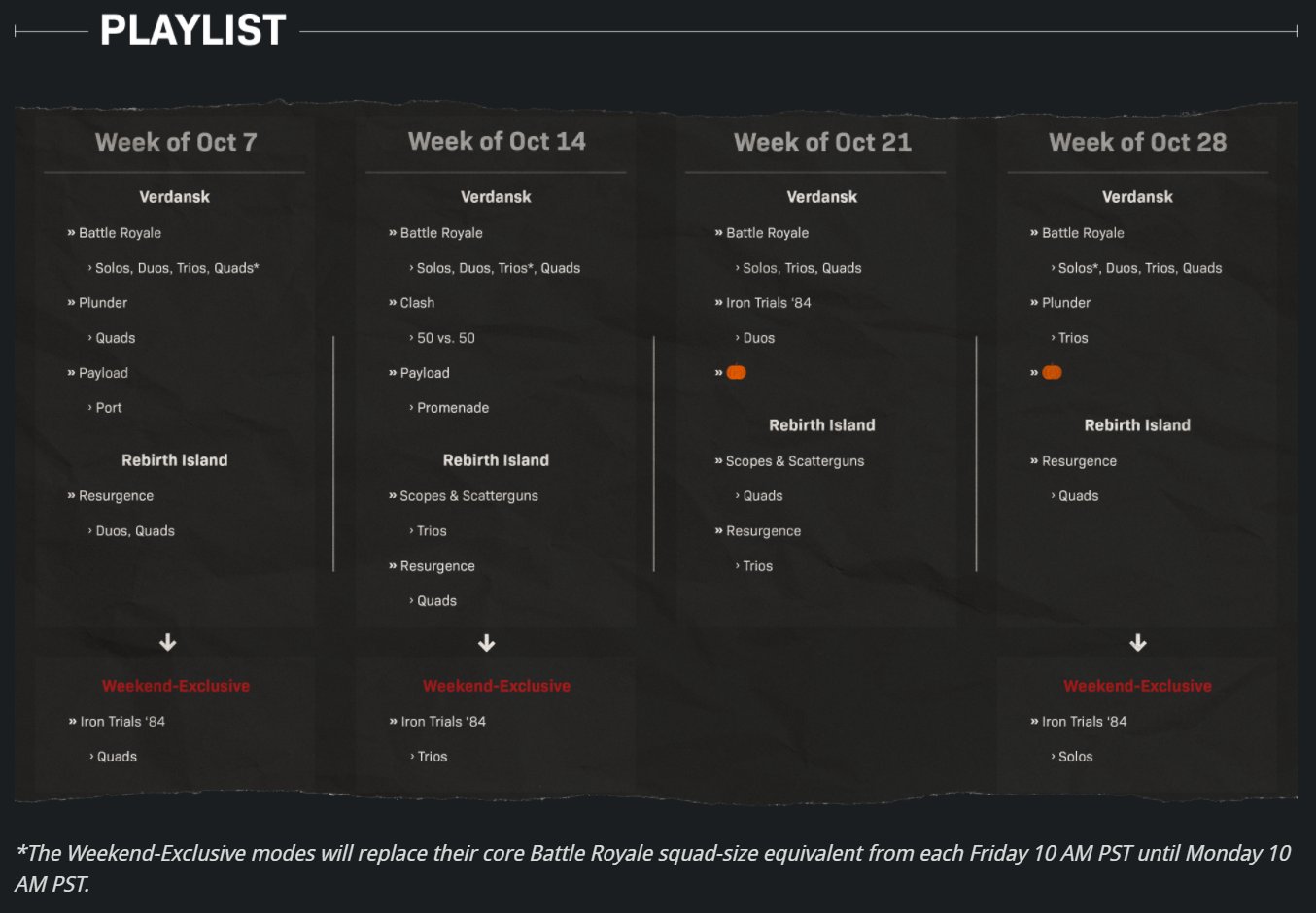 Image shows the Warzone Playlists for the next four weeks