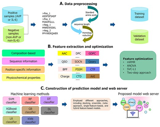 bioitx's tweet photo. Comparative analysis of #machinelearning -based approaches for identifying therapeutic peptides targeting #SARSCoV2

#Covid19 #bioinformatics @BriefingBioinfo 

https://t.co/Rt3ut9PRzf https://t.co/VWKQkIMWJJ