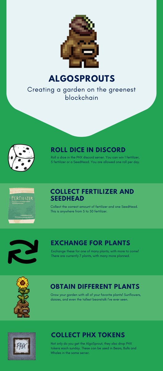 AlgoSprouts's tweet photo. For any new players, look how easy it is to play! #algosprouts #algo #algorand https://t.co/W5yjKSSvDk