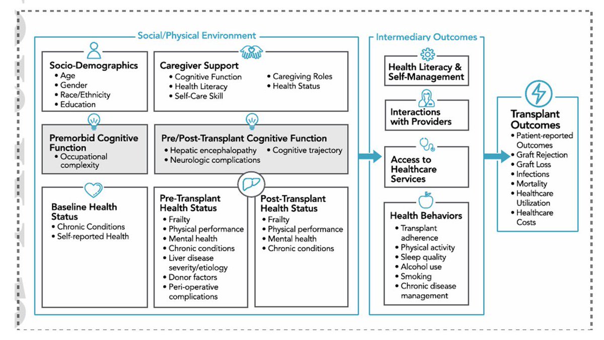 Sumeet Asrani (@asranisumeet) on Twitter photo What does success after LT look like beyond survival metrics? Thanks <a href="/serperm/">Marina Serper, MD, MS</a> for providing framework for long term health outcomes from a patient/caregiver perspective. Cognitive function matters.<a href="/LisaVWMD/">Lisa VanWagner</a> <a href="/allisonkwong/">Allison Kwong</a> <a href="/MamathaBhat3/">Mamatha Bhat</a> aasldpubs.onlinelibrary.wiley.com/doi/abs/10.100… What does success after LT look like beyond survival metrics? Thanks <a href="/serperm/">Marina Serper, MD, MS</a> for providing framework for long term health outcomes from a patient/caregiver perspective. Cognitive function matters.<a href="/LisaVWMD/">Lisa VanWagner</a> <a href="/allisonkwong/">Allison Kwong</a> <a href="/MamathaBhat3/">Mamatha Bhat</a> aasldpubs.onlinelibrary.wiley.com/doi/abs/10.100…