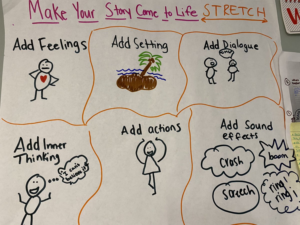 CLH_BHE's tweet photo. We are making our narratives come to life by stretching out all the parts with feelings, setting, dialogue, inner thinking, actions, and sound! We even stretched out the story, Rollercoaster by Marla Frazee! https://t.co/HxfRTPA4Rj