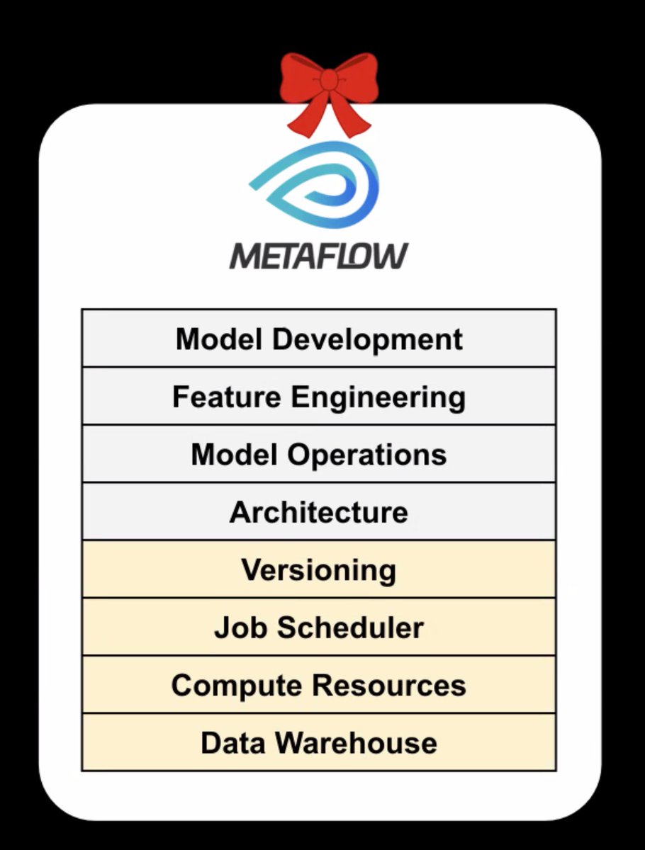 banjtheman's tweet photo. Learning how @MetaflowOSS makes it easy to manage real-life data science projects #DCTech #DataWeekDC https://t.co/zp2JTTJmgd