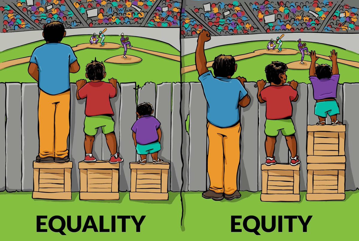 Anthonyvalvano8's tweet photo. #02fall #educ200 In the 12th class we discussed the difference between equality and equity. We also discussed justice in that comparison. The picture below is a great example of equality vs equity. https://t.co/fYiVP1NqSV