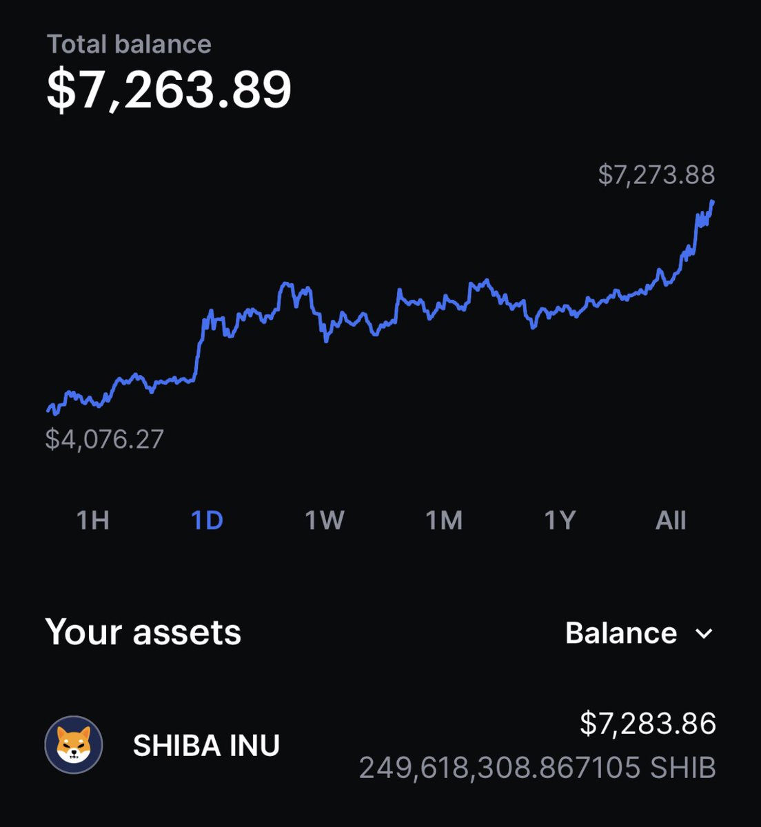 class_trader's tweet image. I put $7 into $SHIB earlier this year as a meme lmao