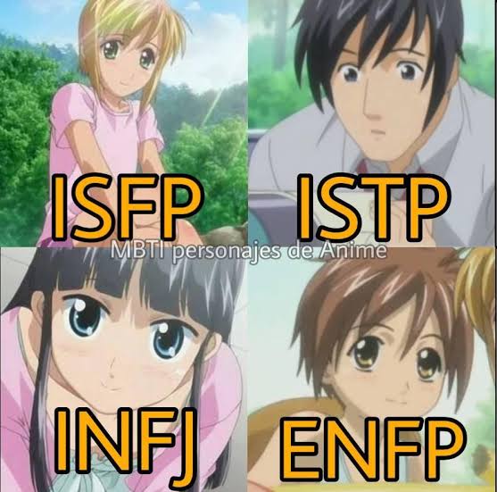 MBTI personajes de Anime