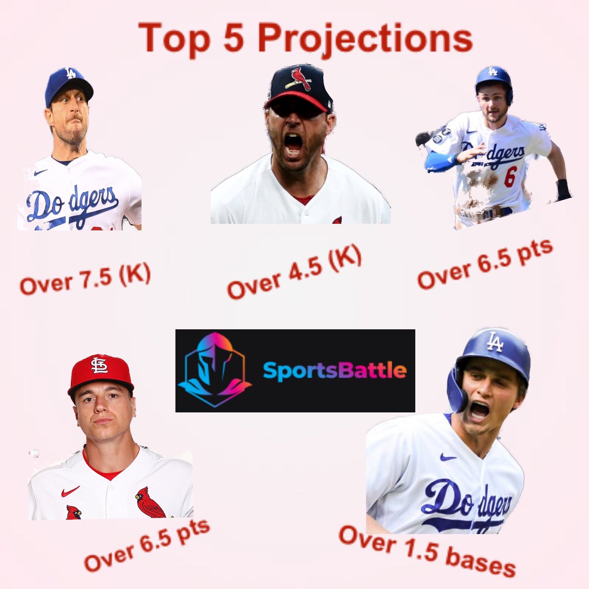 sportsbattleapp's tweet photo. Here are our top 5 picks for #NLWildCard game #Dodgers #STLCards
Last hour before the game locks for #DFS picks here at #sportsbattleapp #bettingtips #bettingpicks #mlboverunder
We are predicting all over for tonight https://t.co/XpkRdCMnmS