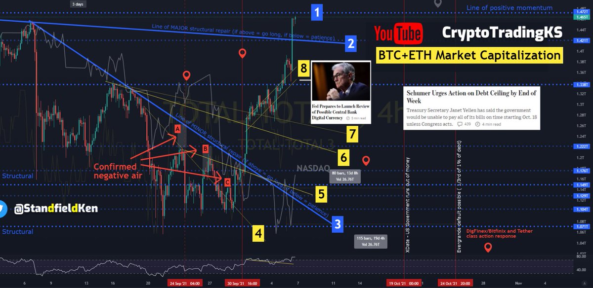 Ken Standfield (CTKSMethod.org) tweet media