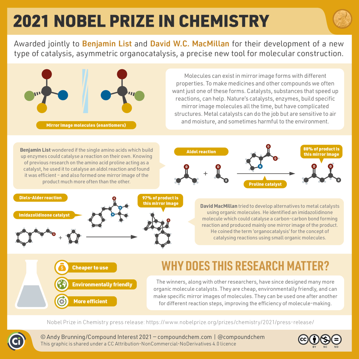 iperezbaroja's tweet photo. #Hoytoca felicitar a #BenjaminList y #DavidMacMillan por #PremioNobeldeQuímica2021 por el desarrollo de organocatálisis asimétrica” .
#seguimos #ponunquímicoentuvida #laquímicamola #comomolalaquímica https://t.co/FZecV00EVc