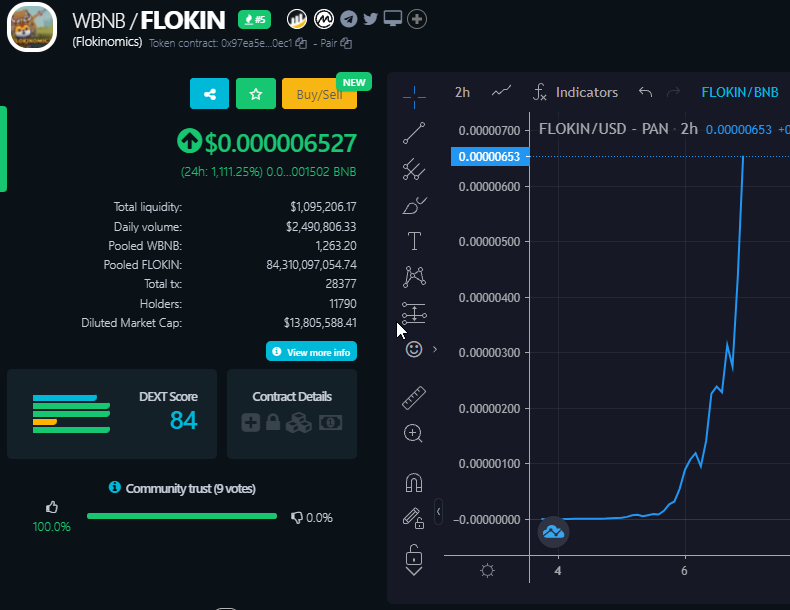 Mavericks100xs's tweet photo. @elonmusk Have you seen @FlokinomicsCoin Its flying 🚀Sheesh!!

https://t.co/wzM1lf3Dw8

https://t.co/FCosQXthTV https://t.co/8TcgSoiaFr