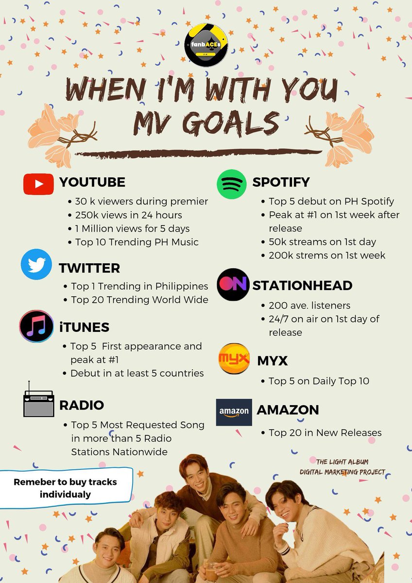 CherryBombaOT5's tweet photo. #BGYO | The Light Album | When I'm With You Music Video
Irie Thursday ACEs! Please refer to these reminders and guidelines from @bgyo_ph #FanbACEs @BGYOYoutubeTeam and @BGYO_Tracking. WE CAN DO THIS!π
#BGYO | @bgyo_ph https://t.co/YYxfFRNmdF