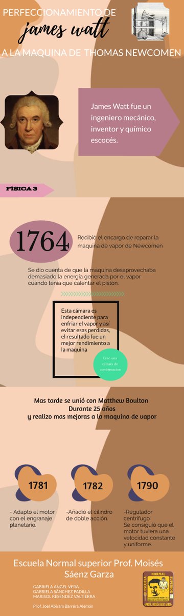 AngelvGabriela's tweet photo. Perfeccionamiento de James Watt a la máquina de Thomas Newcomen #NaturalesFQ https://t.co/yzCtTdEXAJ
