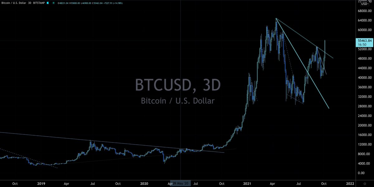 TradersMastery's tweet photo. On this chart which is the most important reference point? https://t.co/horAa6sqsA