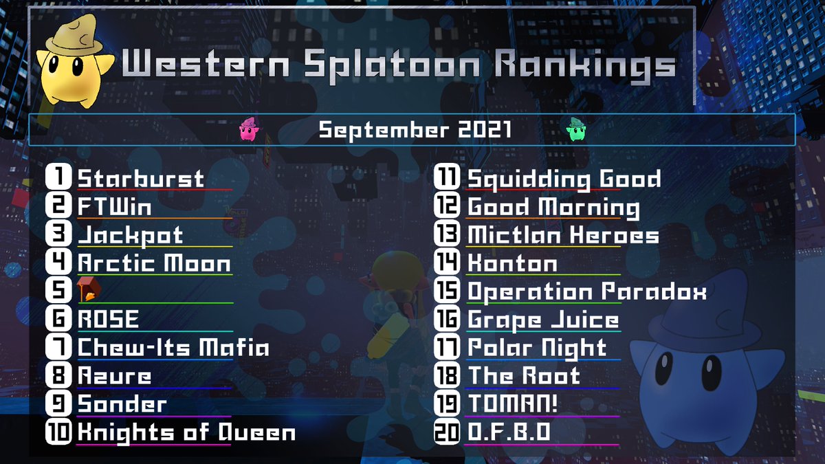 Splatoon 3 Team Rankings tweet media
