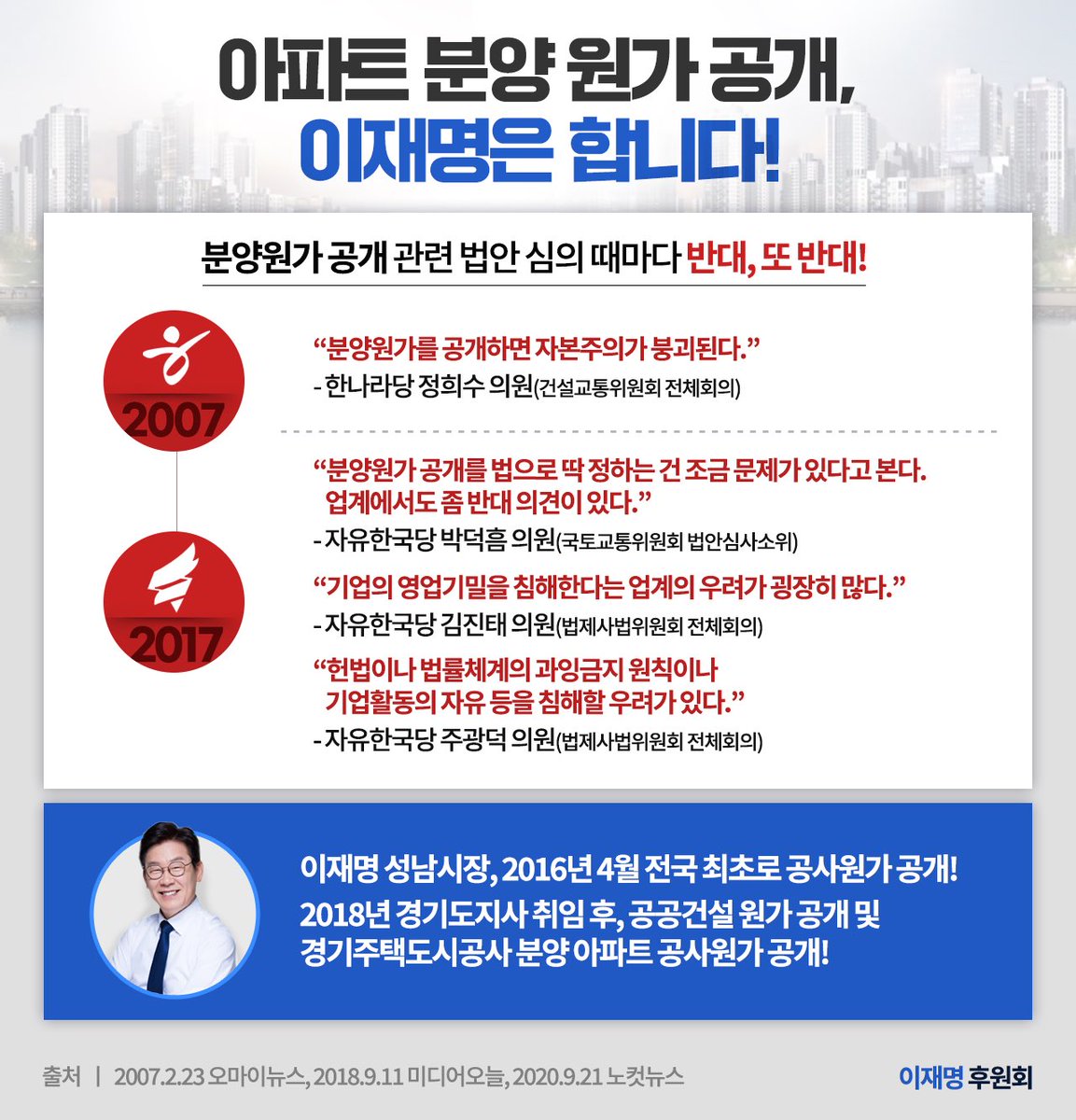 Jaemyung_Lee's tweet photo. <‘개발이익 완전 국민환원제’는 물론, 성남시와 경기도에서 시행한 ‘아파트 건설·분양 원가 공개’ 제도를 전국적으로 확대하여 불로소득 공화국 완전 타파의 길을 열겠습니다. 이번 대선을 대한민국 부패의 한 축인 토건부패세력의 기득권을 뿌리 뽑는 계기로 삼겠습니다.>

- 이재명 후원회 - https://t.co/WstTxMH3MQ