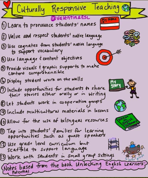 teacher2teacher's tweet image. What might you add to this list? 

(Tips via educator @ValentinaESL) 

#TeacherPD #EdEquity #EduTwitter
