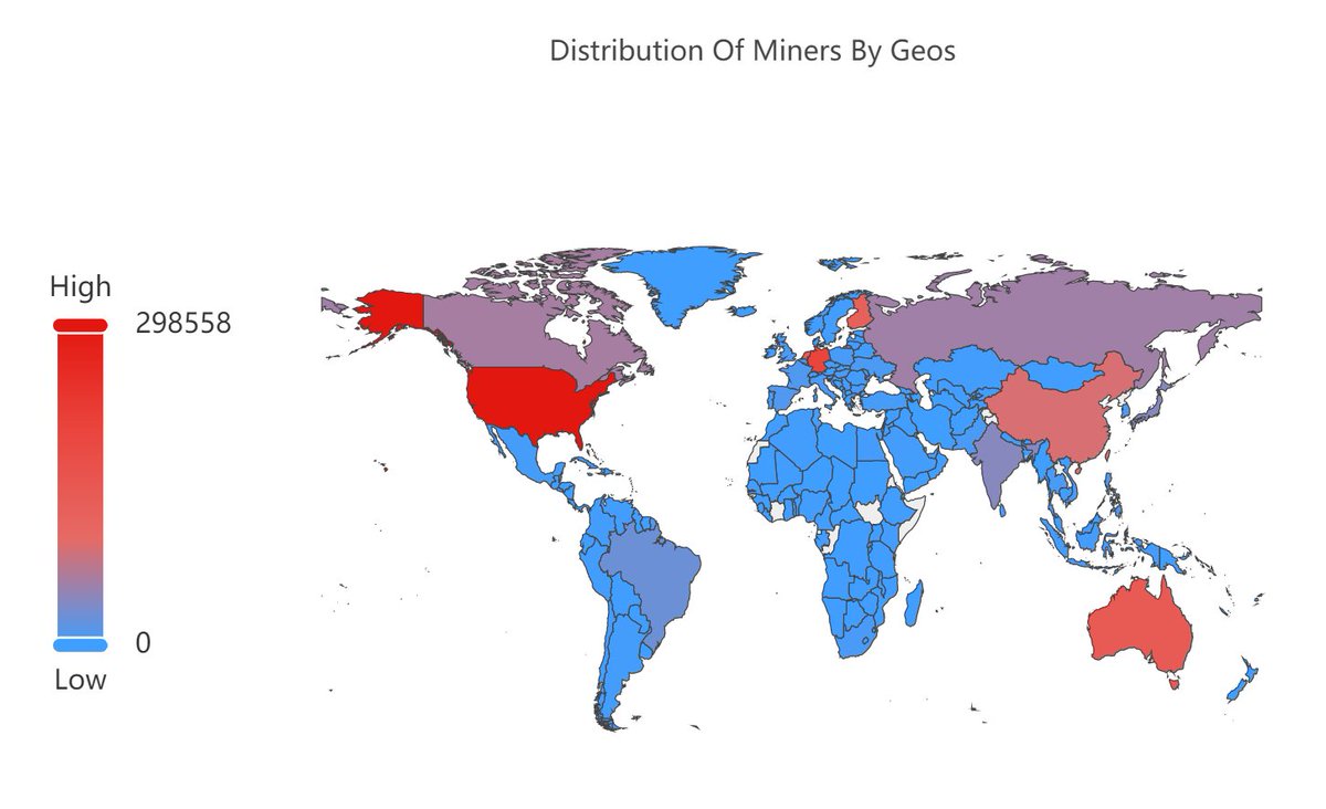BitTorrent's tweet photo. 🛠️#BTFS Weekly Report

💠BTFS stats:
✅Total miners exceeded 4.09M
✅Total contracts exceeded 56.35M
✅Total revenue exceeded 11.05 billion #BTT

🔥Top 3 countries with the most miners:
🥇U.S.: 298,558
🥈Germany: 201,626
🥉Australia: 140,261

Source: https://t.co/7t4I10R4dx https://t.co/8BEoIyBHde