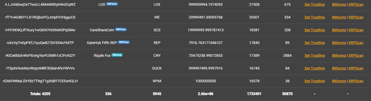whyprotocolx's tweet photo. Look Ducklings we are now in the Top 25 with 16745 Trustlines. 😍

So much Ducklings now in our #Duckfamily 

Quack Quack 🦆🚀🎃

$DUCK
#DuckRocket 
#DUCKKINGISCOMING
#DUCKHALLOWEEN https://t.co/v2wI7UiAPW
