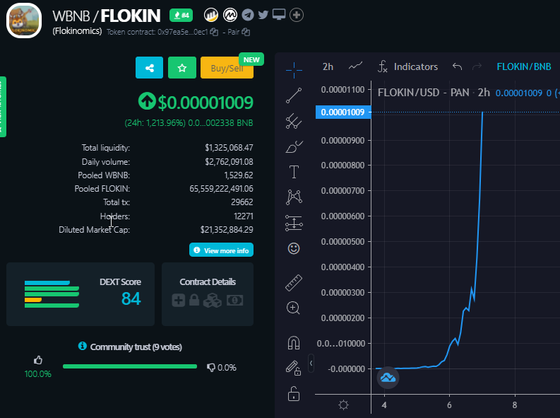 Mavericks100xs's tweet photo. @davidgokhshtein @FlokinomicsCoin will be worth $1 by the end of Q4 🚀

https://t.co/FCosQXthTV

https://t.co/wzM1lf3Dw8 https://t.co/P9ggWcvwaP