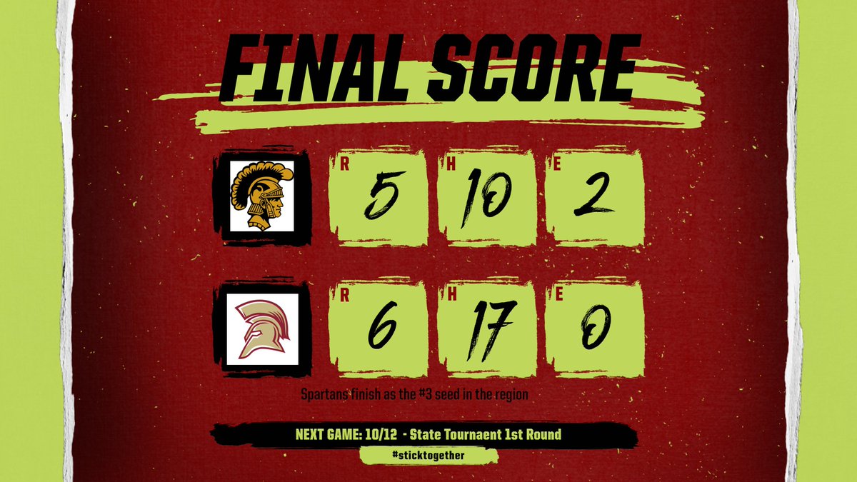 SPHS_Softball's tweet photo. Spartans defeat Carrollton in 8 innings and finish 3rd in Region 5AAAAAA to advance to the 1st round of the state tournament next Tuesday! #sticktogether @SPauldingHS_ATH https://t.co/Klc8kPRoZT