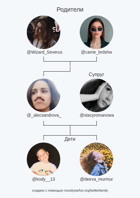 _alecsandrova_'s tweet photo. Семья Моего Твиттера:
Родители: @Wizard_Severus @carrie_brdshw
Cупруг: @stacyromanowa
Дети: @kody__13 @deeva_murmur

via https://t.co/kjCsQJhRuf

⠀ https://t.co/NecFNtC16Q