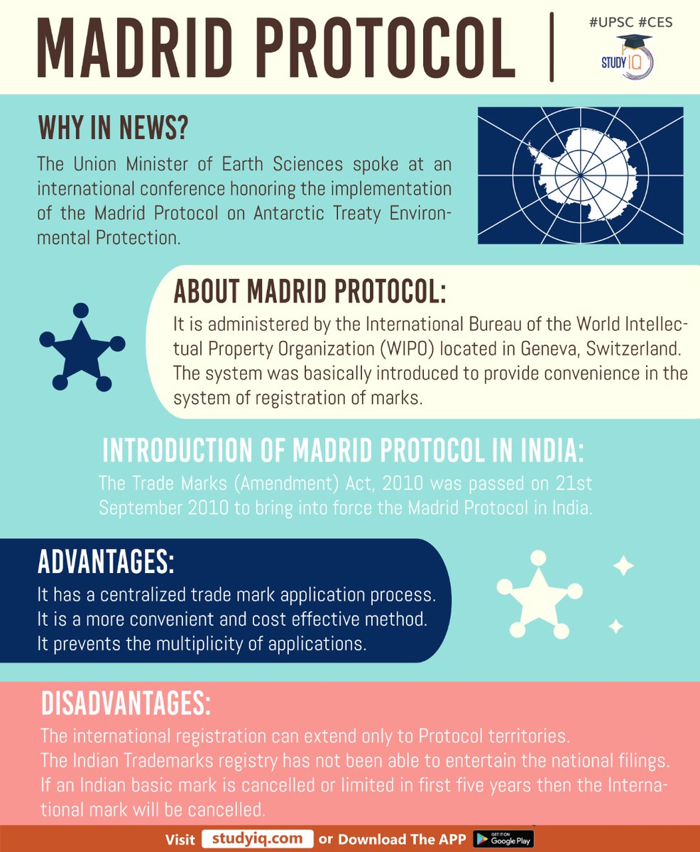 upsciq's tweet image. #Madrid #Protocol 

#madridprotocol #upsc #cse #whyinnews